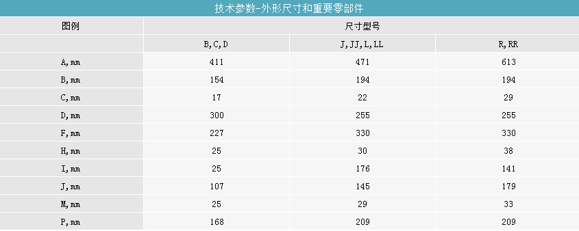 产品参数