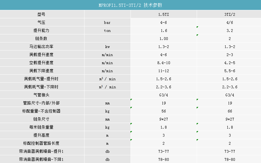 气动葫芦参数